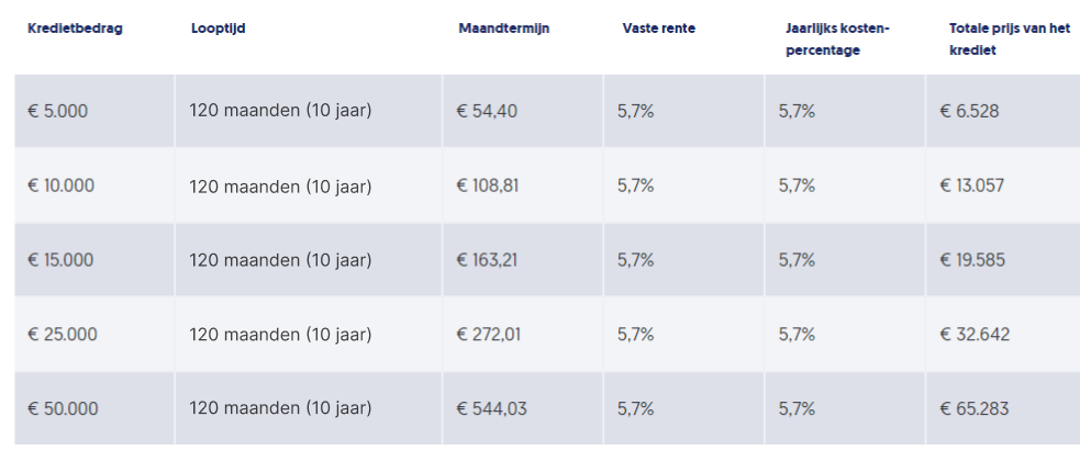 zonnepanelen greenloans