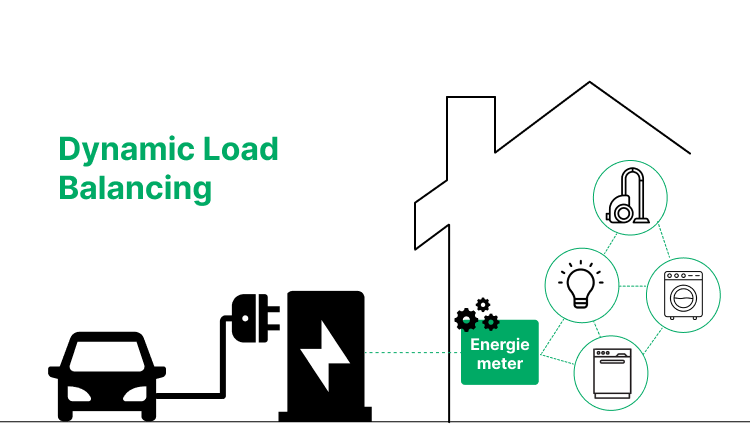 Waarom kiezen voor een laadpaal met Dynamic Load Balancing?