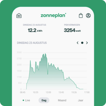 Weergave Zonneplan app scherm opbrengst zonnepanelen