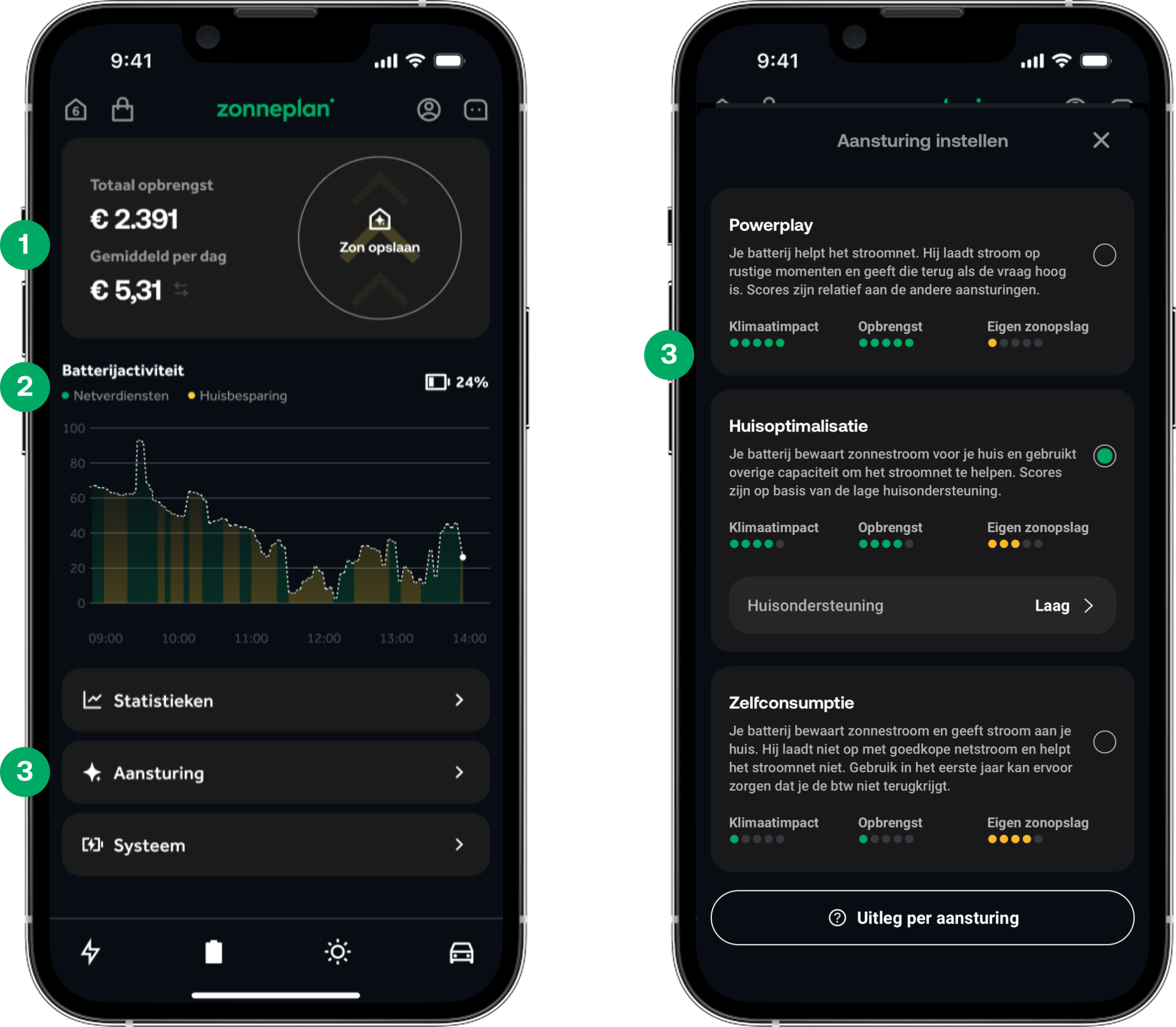 App schermen thuisbatterij