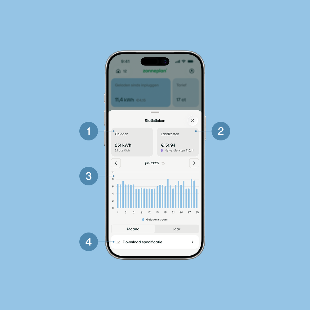 Zonneplan app scherm - laadhistorie