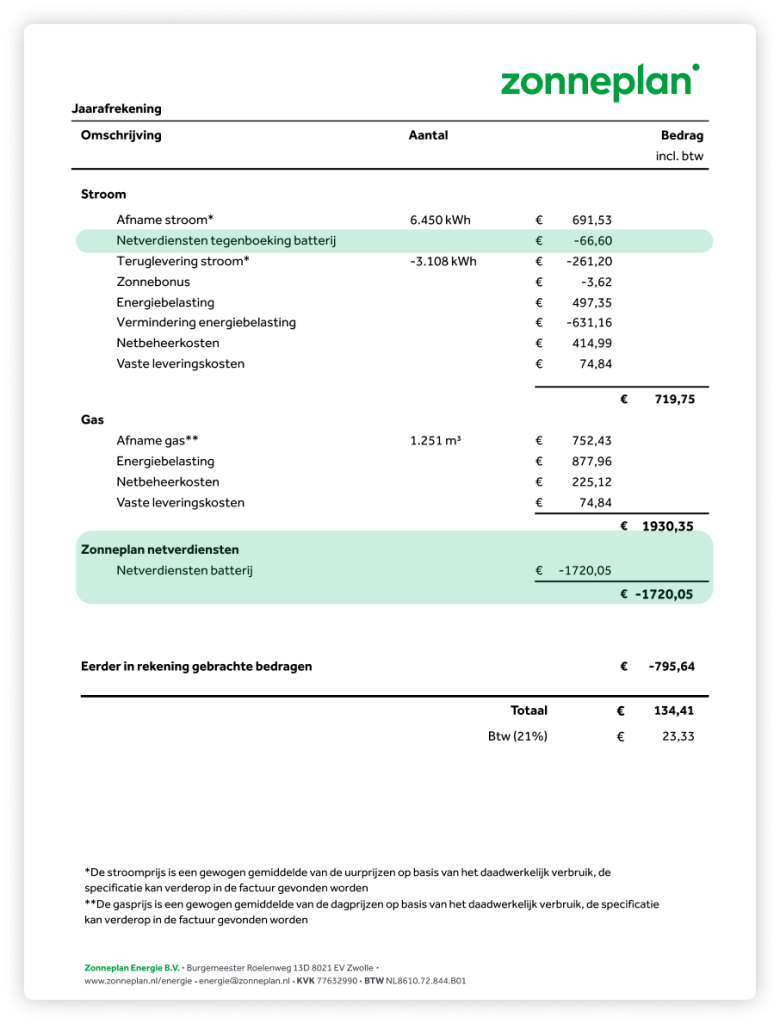 Jaarafrekening met netverdiensten