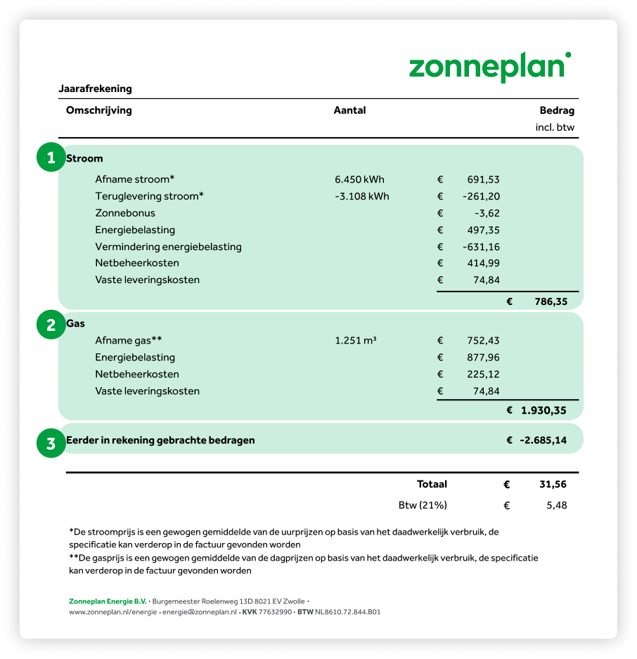 Jaarafrekening_voorbeeld_Zonneplan